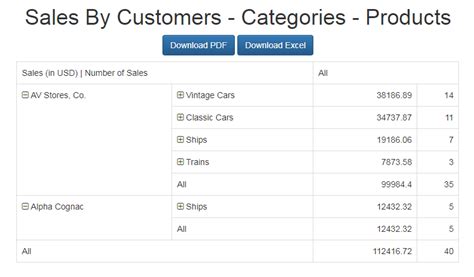 PHP Report Maker 12.0.7
