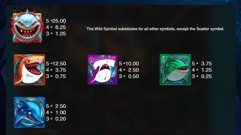 Comprendre les symboles de Razor Shark Slot pour mieux jouer, razor shark slot review